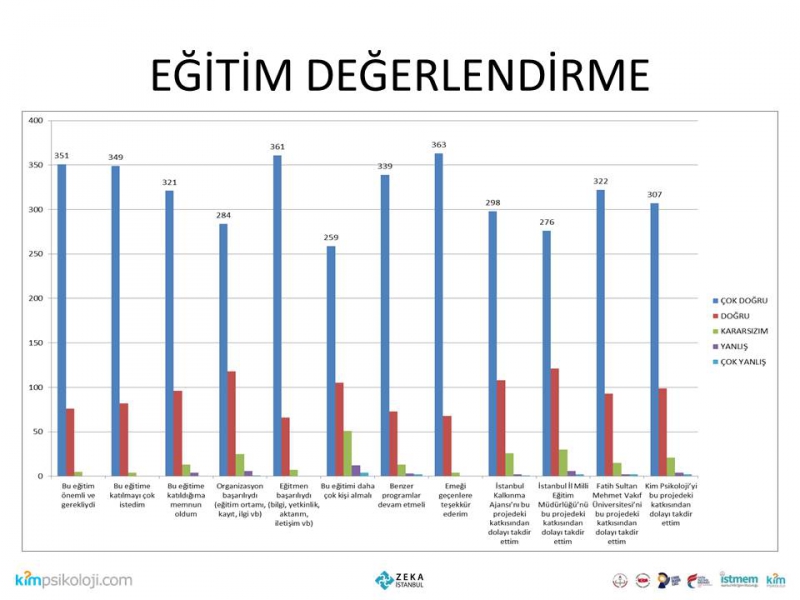 https://zekaistanbul.fsm.edu.tr/resimler/upload/Slayt422015-07-08-10-56-21am.JPG