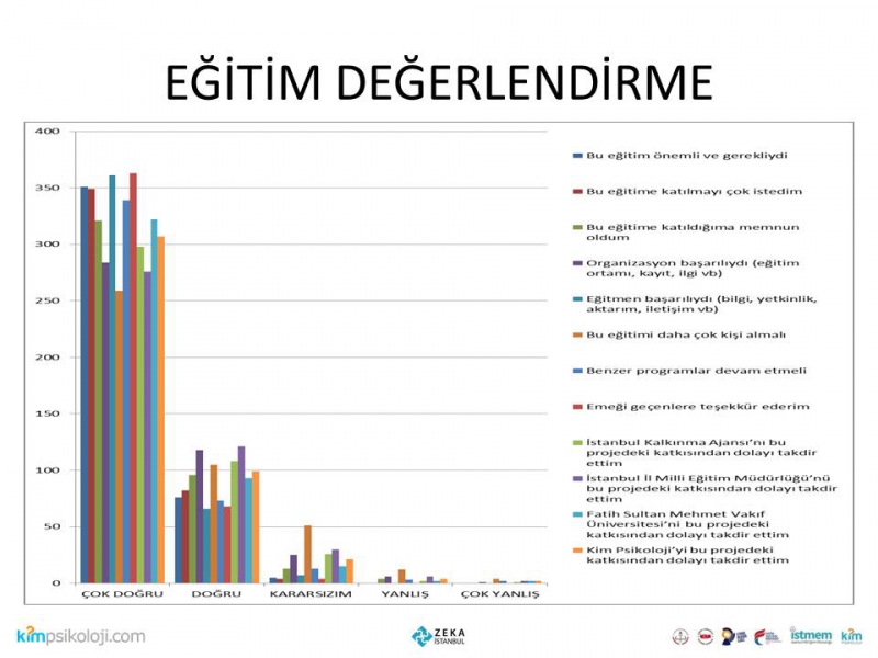 https://zekaistanbul.fsm.edu.tr/resimler/upload/Slayt432015-07-08-10-56-21am.JPG