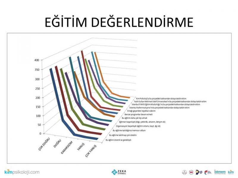 https://zekaistanbul.fsm.edu.tr/resimler/upload/Slayt442015-07-08-11-09-26am.JPG