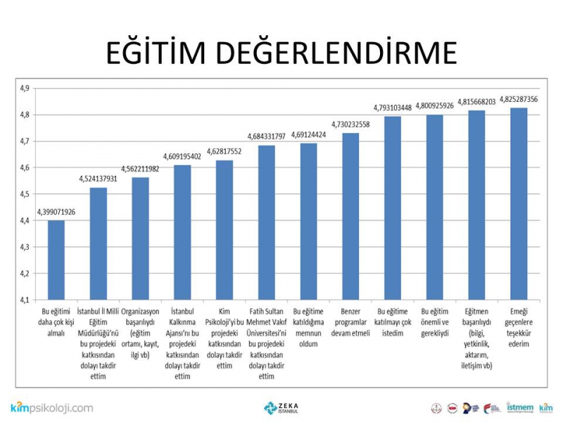 https://zekaistanbul.fsm.edu.tr/resimler/upload/Slayt452015-07-08-10-56-21am.JPG